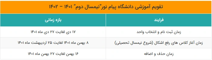 زمان انتخاب واحد نیمسال دوم دانشگاه پیام نور 1402 - 1403