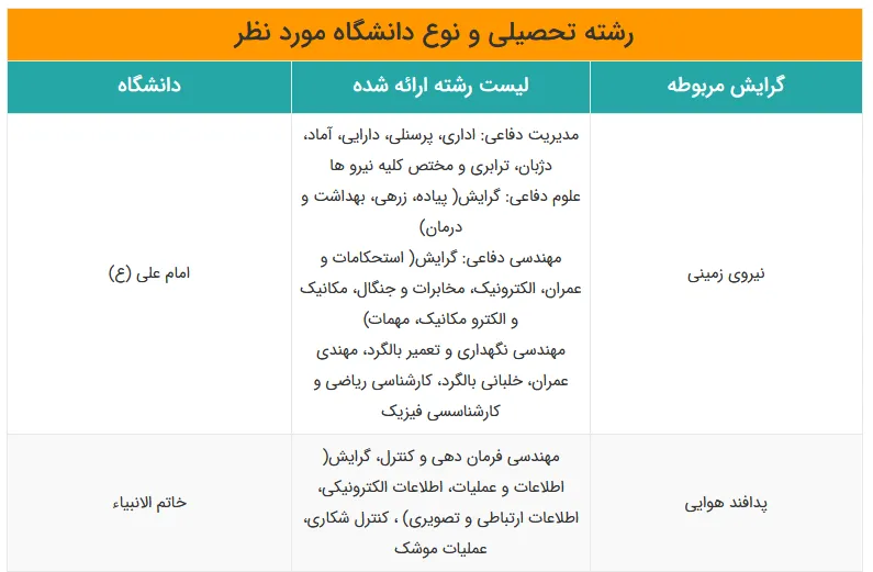 رشتههای دانشگاه افسری ارتش بخش 1