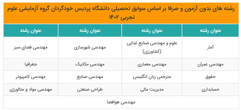 رشته‌های بدون کنکور دانشگاه پردیس خودگردان