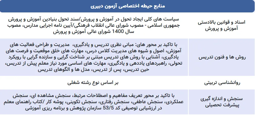 منابع حیطه اختصاصی آزمون دبیری