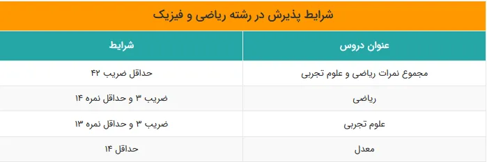 انتخاب رشته ریاضی و فیزیک دهم