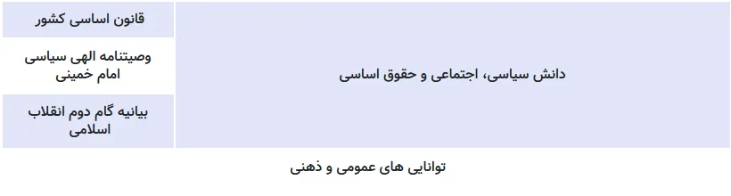 منابع آزمون استخدامی آموزش و پرورش 1402