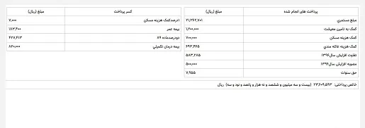 فیش حقوقی بازنشستگان تامین اجتماعی 9