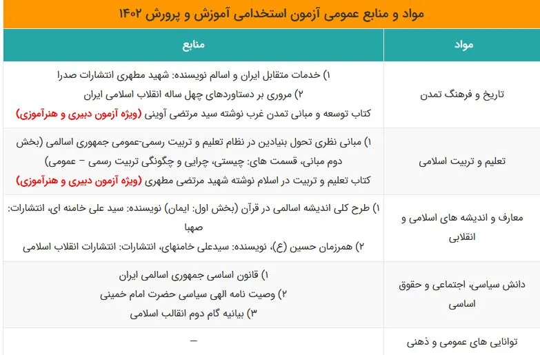 منابع حیطه عمومی آزمون استخدامی آموزش و پرورش