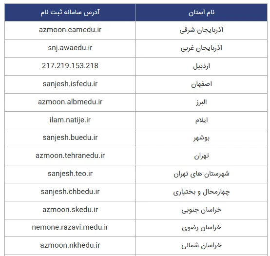 سایت ثبت اعتراض به آزمون نمونه دولتی بخش 1