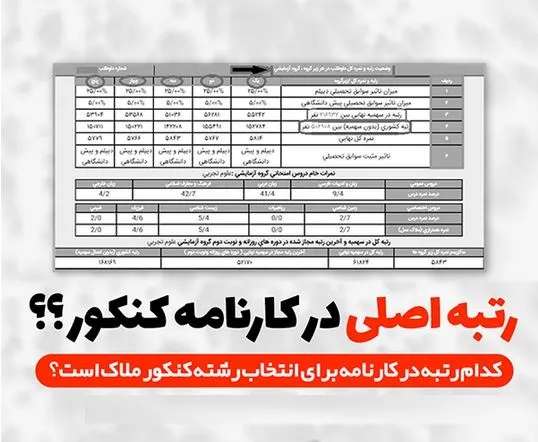 رتبه اصلی در کارنامه کنکور کدام است