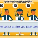 حداقل امتیاز برای قبولی در مدارس شاهد
