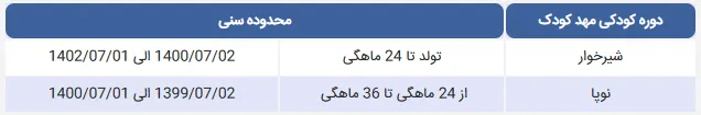 سن ثبت نام در مهد کودک