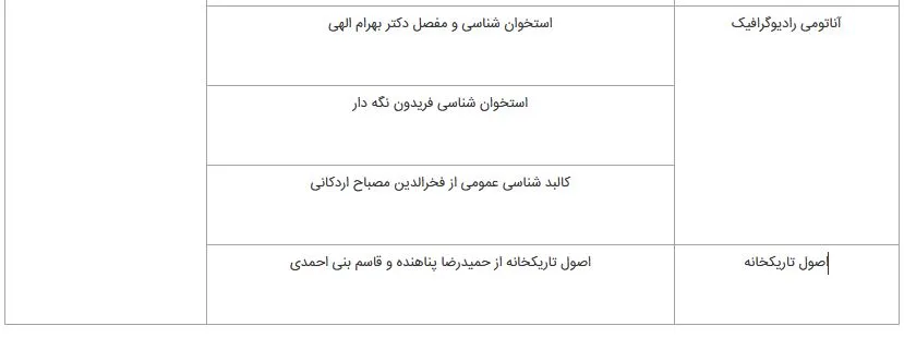 منابع اختصاصی رشته های کنکور کاردانی به کارشناسی