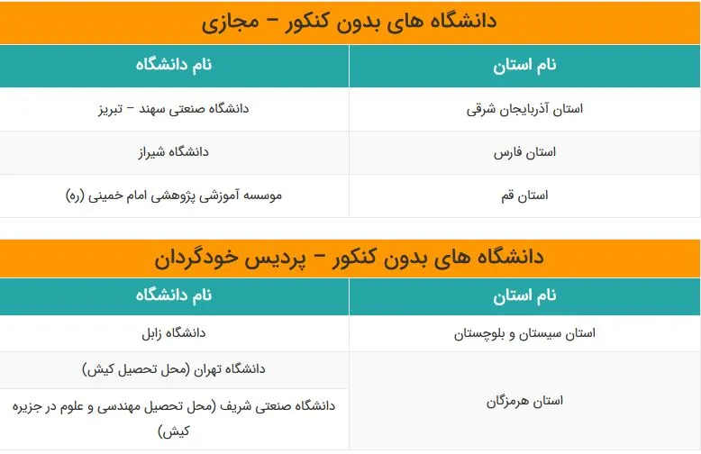 لیست دانشگاه های بدون کنکور مجازی و پردیس خودگردان