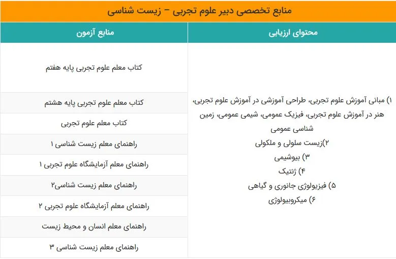 منابع آزمون استخدامی آموزش و پرورش