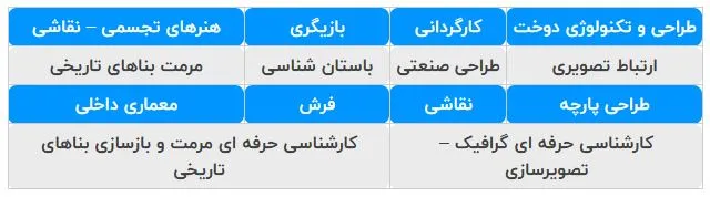 رشته های بدون کنکور هنر دانشگاه آزاد مقطع کارشناسی