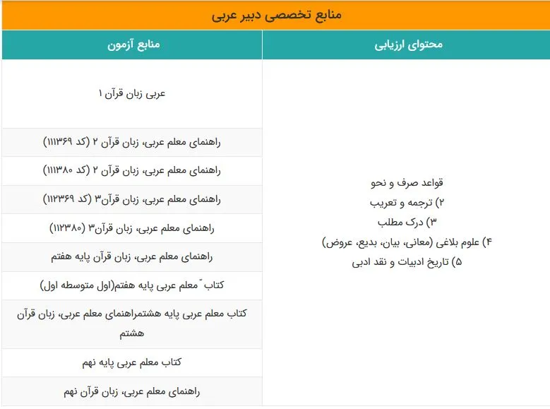 منابع آزمون استخدامی آموزش و پرورش