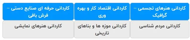 رشته های بدون کنکور هنر دانشگاه آزاد مقطع کاردانی