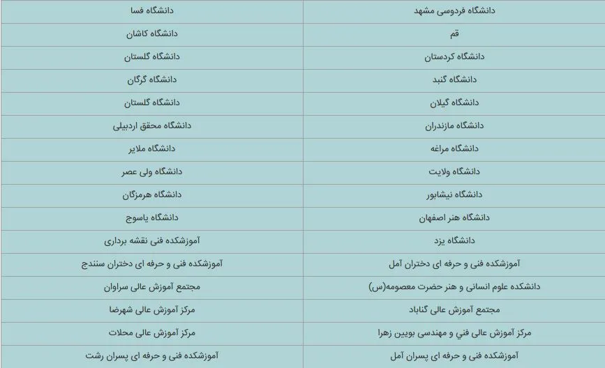 لیست دانشگاه های شبانه