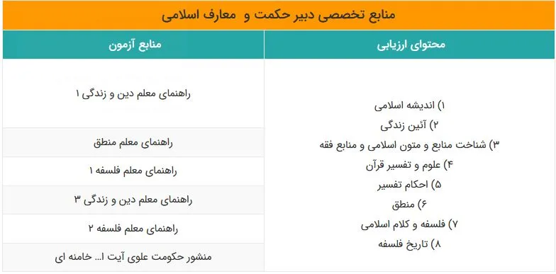 منابع آزمون استخدامی آموزش و پرورش