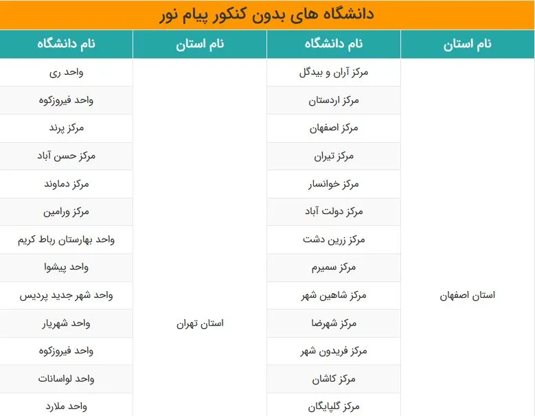لیست دانشگاه های بدون کنکور پیام نور 1402