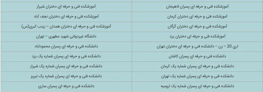 لیست دانشگاه های شبانه