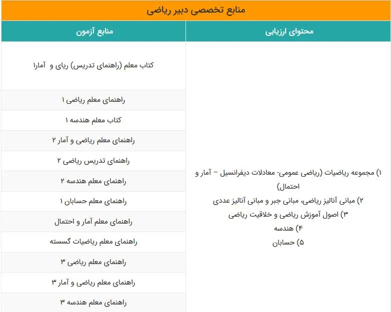 منابع آزمون استخدامی آموزش و پرورش