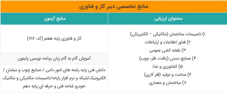 منابع آزمون استخدامی آموزش و پرورش