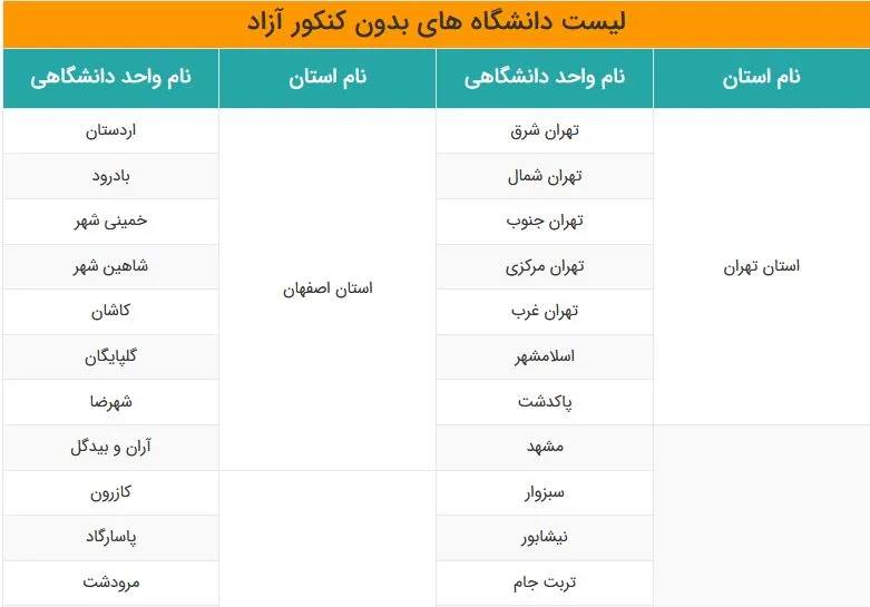 لیست دانشگاه های بدون کنکور دانشگاه آزاد 