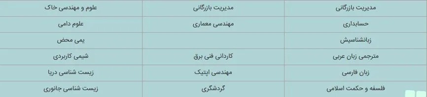 رشته‌های تحصیلی در دانشگاه های نوبت دوم