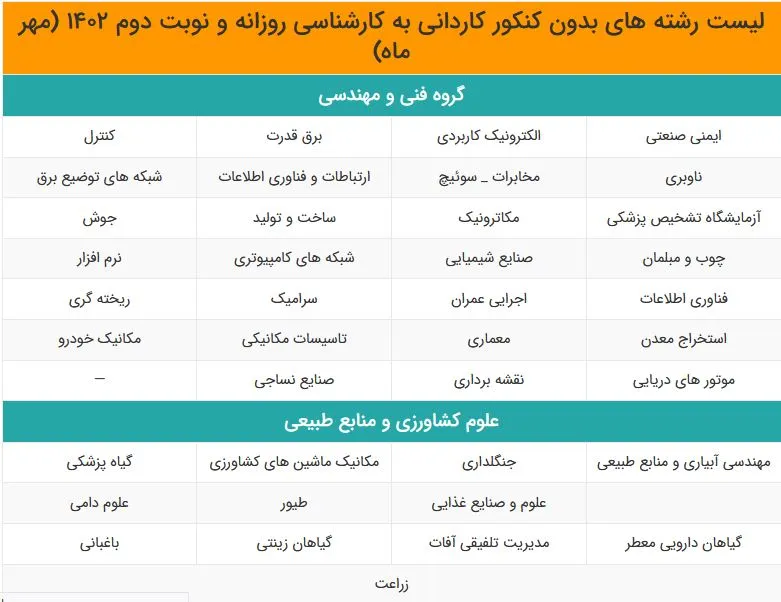 لیست رشته های بدون کنکور کاردانی به کارشناسی روزانه