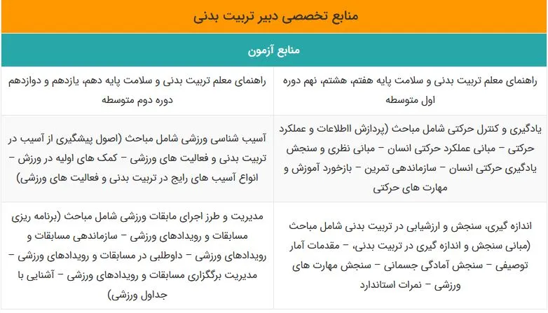 منابع آزمون استخدامی آموزش و پرورش