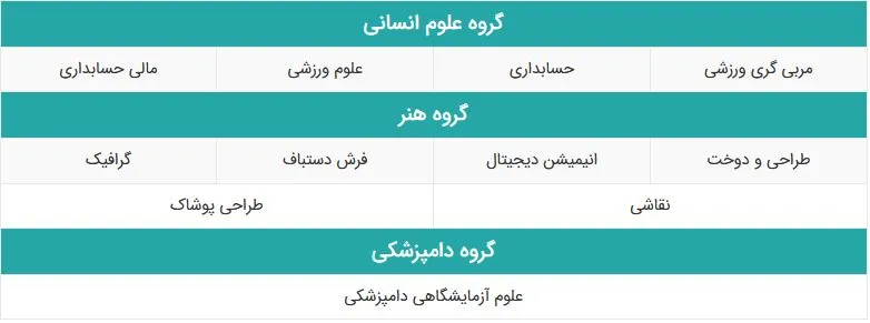 لیست رشته های بدون کنکور کاردانی به کارشناسی شبانه