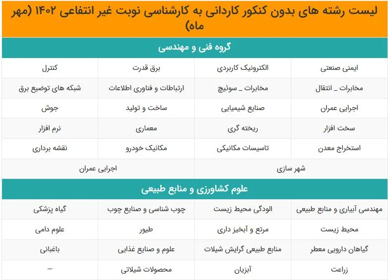 لیست رشته های بدون کنکور کاردانی به کارشناسی دانشگاه غیرانتفاعی