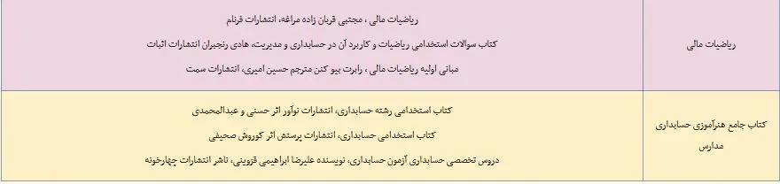 منابع آزمون استخدامی آموزش و پرورش حسابداری