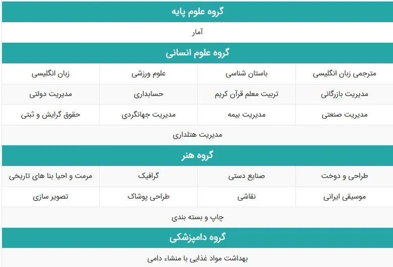 لیست رشته های بدون کنکور کاردانی به کارشناسی دانشگاه غیرانتفاعی