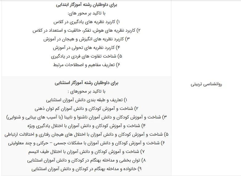 منابع حیطه اختصاصی استخدامی آموزش و پرورش