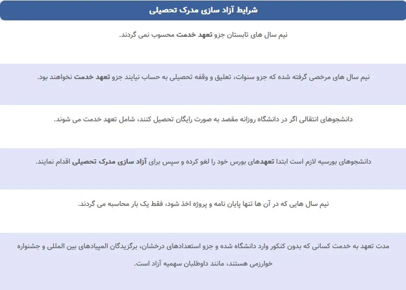شرایط و قوانین آزادسازی مدرک تحصیلی
