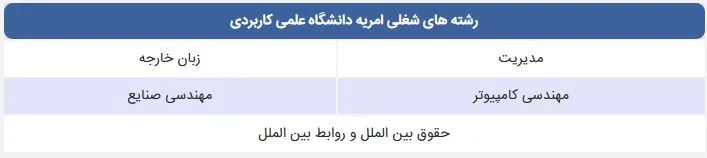 رشته های امریه دانشگاه علمی کاربردی