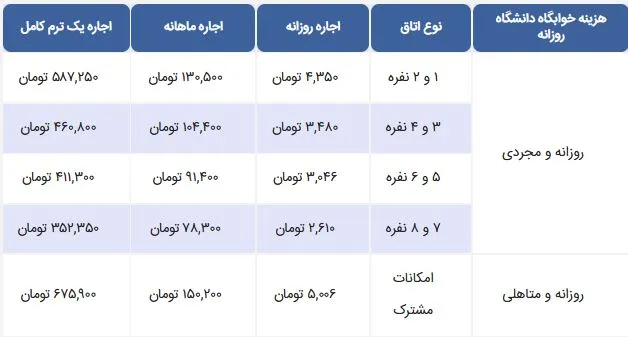 شهریه دانشگاه در دوره روزانه کاردانی فنی حرفهای