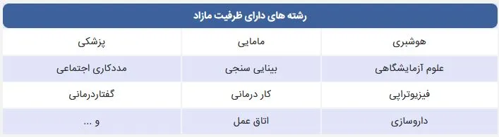 رشته های دارای ظرفیت مازاد