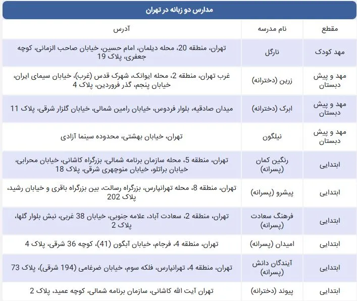 لیست مدارس دوزبانه در تهران
