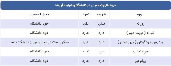 اشتباهات انتخاب رشته کنکور