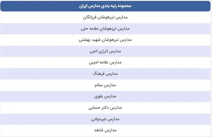 رتبه بندی مدارس در ایران