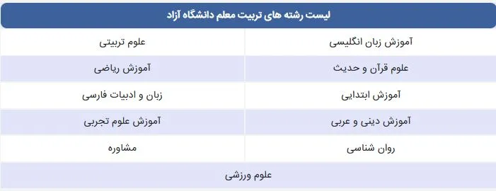 رشته های تربیت معلم دانشگاه آزاد