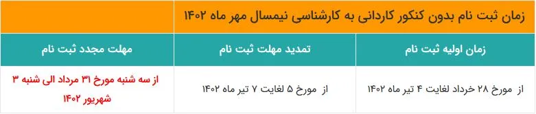 زمان ثبت نام بدون کنکور کاردنی به کارشناسی
