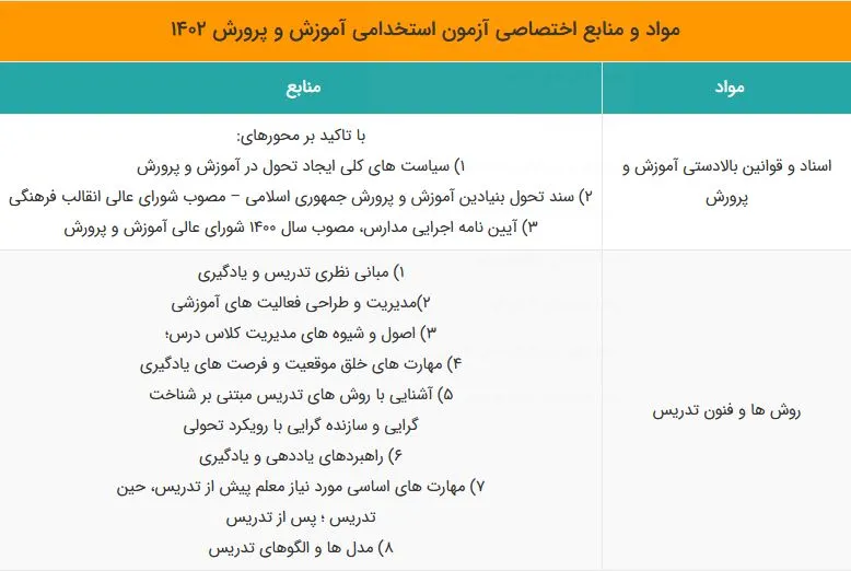 منابع حیطه اختصاصی استخدامی آموزش و پرورش