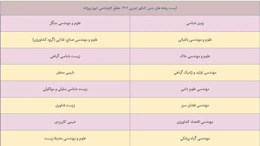 لیست رشته‌های بدون کنکور تجربی ۱۴۰۲ روزانه مقطع کارشناسی
