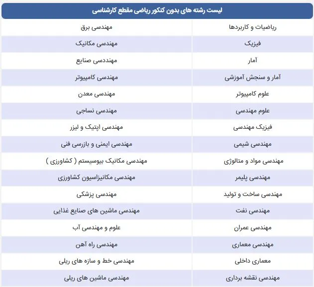 لیست رشته‌های بدون آزمون کارشناسی 1402