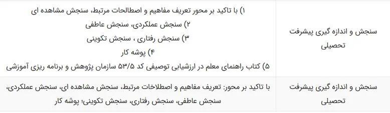 منابع حیطه اختصاصی استخدامی آموزش و پرورش