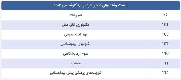 لیست رشتههای کنکور کاردانی به کارشناسی دولتی