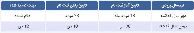 زمان پذیرش براساس سوابق تحصیلی در سال ۱۴۰۲