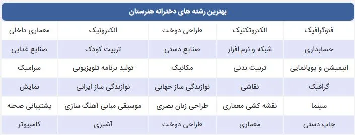 بهترین رشته های هنرستان برای دختران