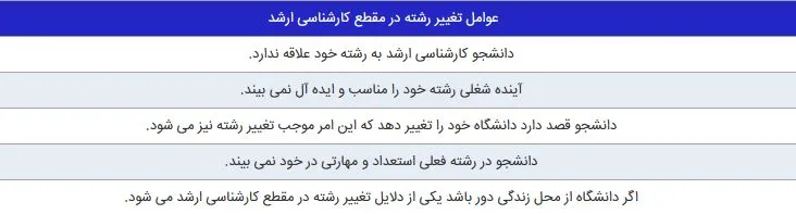 مشاوره تغییر رشته در مقطع کارشناسی ارشد